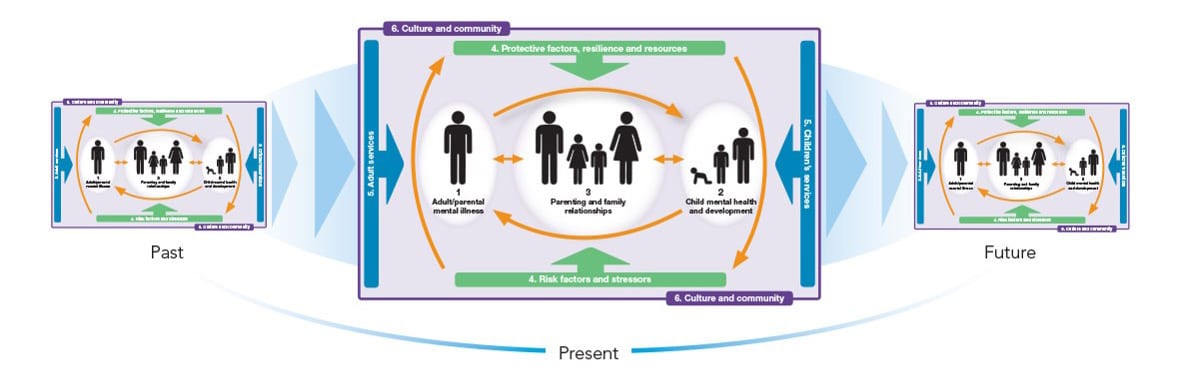 TFM Lifecycle Cropped